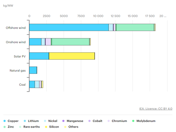 Critical Minerals, Heroes Of The Energy Transition | Energy Observer